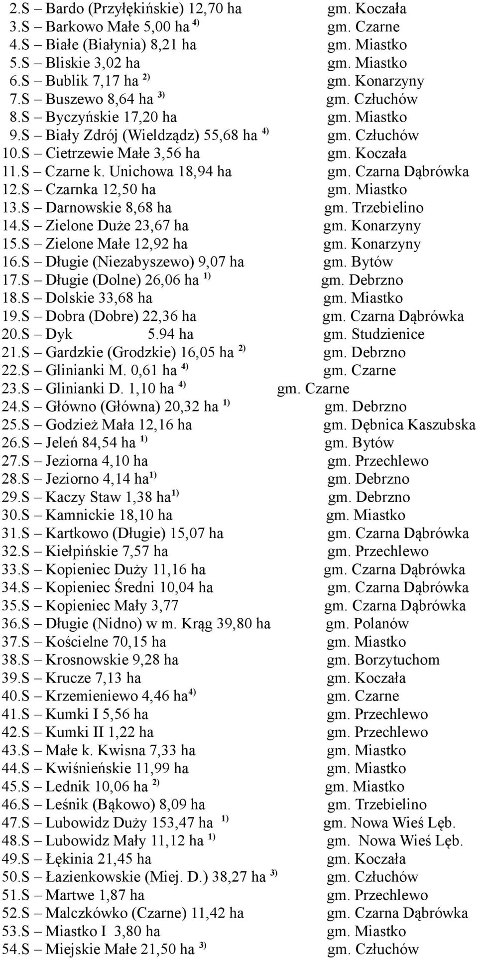 Czarna Dąbrówka 12.S Czarnka 12,50 ha gm. Miastko 13.S Darnowskie 8,68 ha gm. Trzebielino 14.S Zielone Duże 23,67 ha gm. Konarzyny 15.S Zielone Małe 12,92 ha gm. Konarzyny 16.