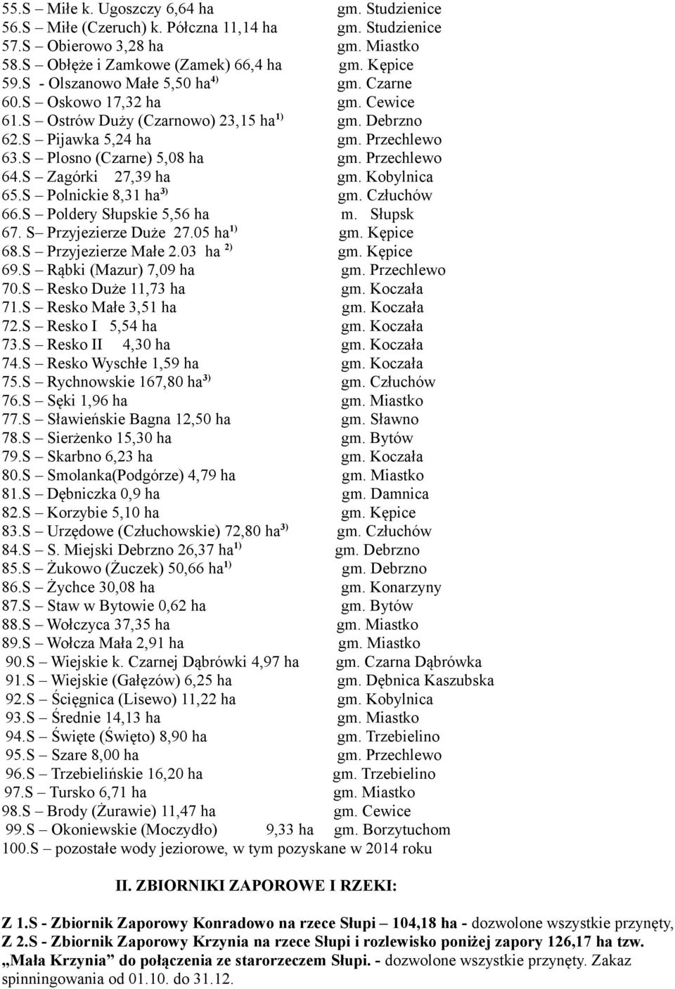 Przechlewo 64.S Zagórki 27,39 ha gm. Kobylnica 65.S Polnickie 8,31 ha 3) gm. Człuchów 66.S Poldery Słupskie 5,56 ha m. Słupsk 67. S Przyjezierze Duże 27.05 ha 1) gm. Kępice 68.S Przyjezierze Małe 2.