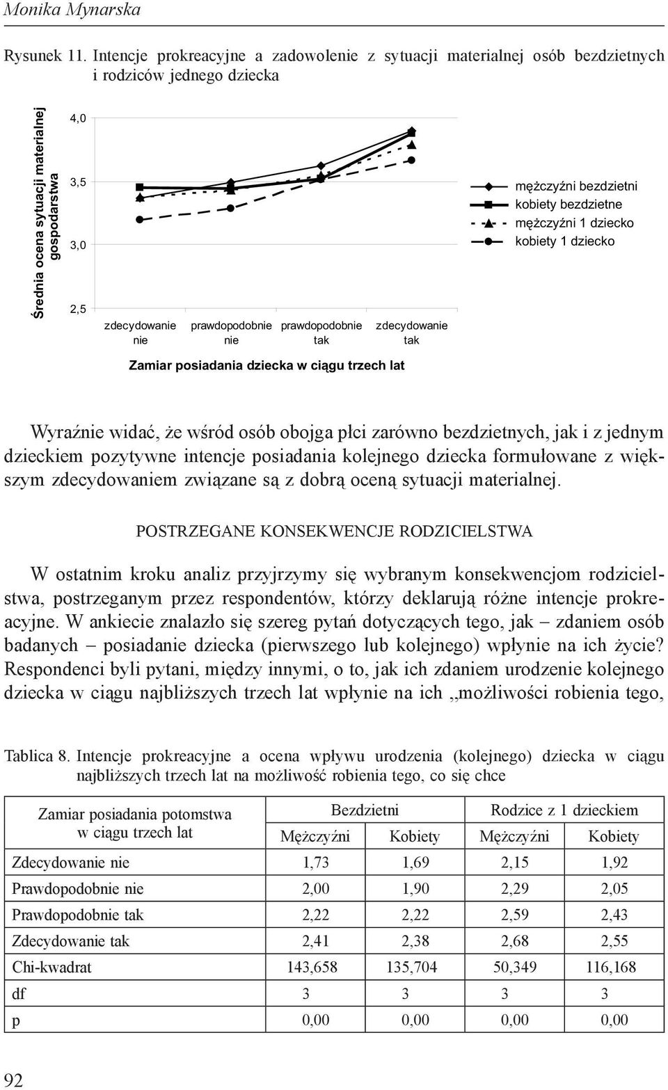 nie prawdopodobnie tak zdecydowanie tak mężczyźni bezdzietni kobiety bezdzietne mężczyźni 1 dziecko kobiety 1 dziecko Zamiar posiadania dziecka w ciągu trzech lat Wyraźnie widać, że wśród osób obojga