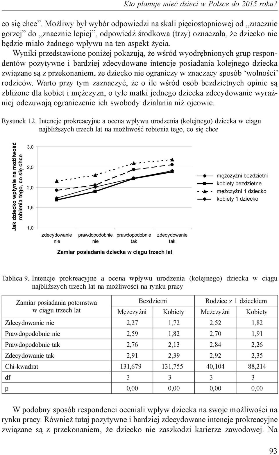 Wyniki przedstawione poniżej pokazują, że wśród wyodrębnionych grup respondentów pozytywne i bardziej zdecydowane intencje posiadania kolejnego dziecka związane są z przekonaniem, że dziecko nie