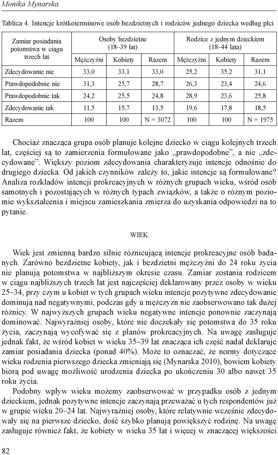 Razem Razem Zdecydowanie nie 33,0 33,1 33,0 25,2 35,2 31,1 Prawdopodobnie nie 31,3 25,7 28,7 26,3 23,4 24,6 Prawdopodobnie tak 24,2 25,5 24,8 28,9 23,6 25,8 Zdecydowanie tak 11,5 15,7 13,5 19,6 17,8