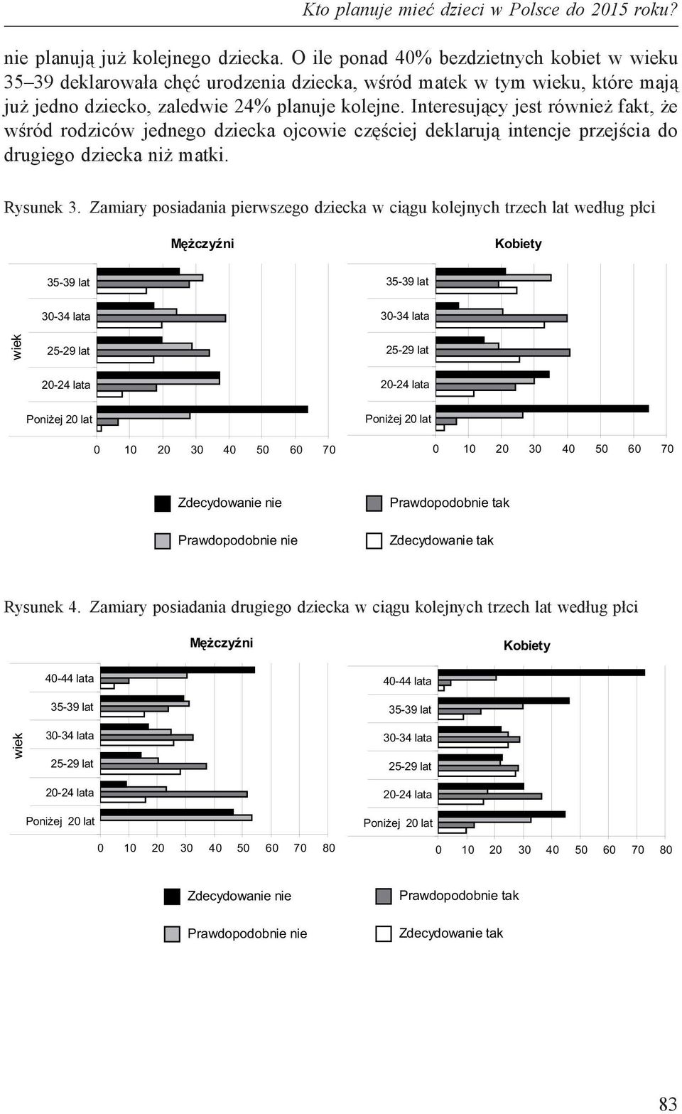 Interesujący jest również fakt, że wśród rodziców jednego dziecka ojcowie częściej deklarują intencje przejścia do drugiego dziecka niż matki. Rysunek 3.
