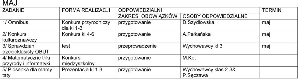 Pałkańska maj kulturoznawczy 3/ Sprawdzian test przeprowadzenie Wychowawcy kl 3 maj trzecioklasisty