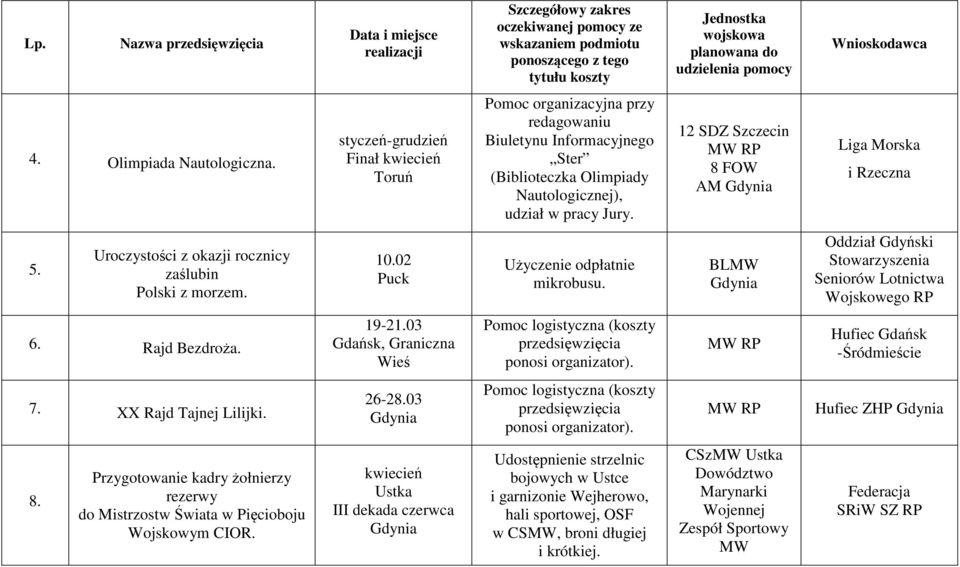 03 Gdańsk, Graniczna Wieś Pomoc logistyczna (koszty przedsięwzięcia ponosi organizator). Hufiec Gdańsk -Śródmieście 7. XX Rajd Tajnej Lilijki. 26-28.