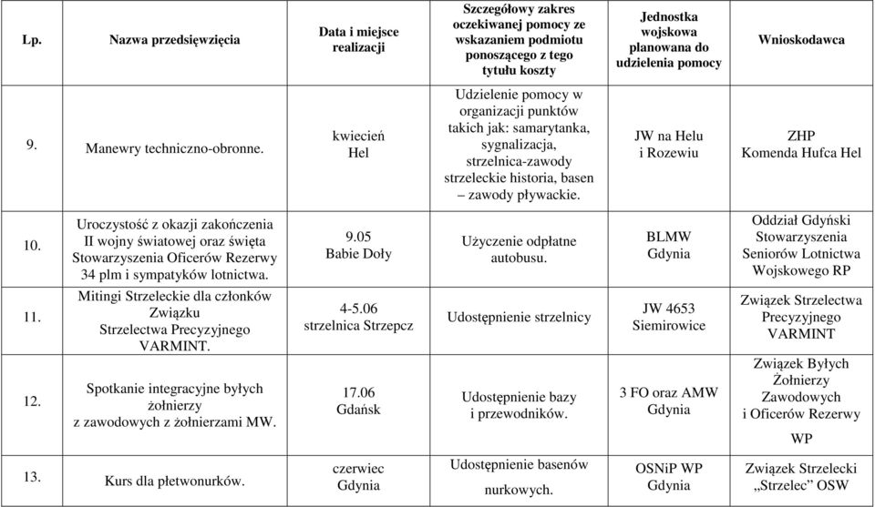 05 Babie Doły Użyczenie odpłatne autobusu. BLMW Oddział Gdyński Stowarzyszenia Seniorów Lotnictwa Wojskowego RP 11. 12. Mitingi Strzeleckie dla członków Związku Strzelectwa Precyzyjnego VARMINT.