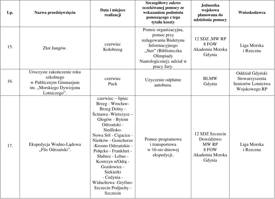 - Połęcko - Frankfurt - Słubice - Lebus - Kostrzyn n/odrą - Gozdowice - Siekierki - Cedynia - Widuchowa -Gryfino- Szczecin Podjuchy - Szczecin Pomoc organizacyjna, pomoc przy redagowaniu Biuletynu