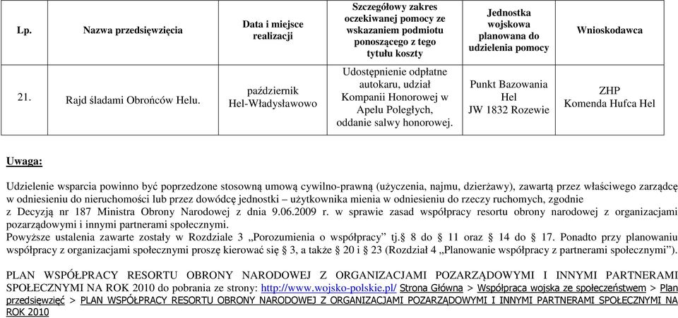 odniesieniu do nieruchomości lub przez dowódcę jednostki użytkownika mienia w odniesieniu do rzeczy ruchomych, zgodnie z Decyzją nr 187 Ministra Obrony Narodowej z dnia 9.06.2009 r.