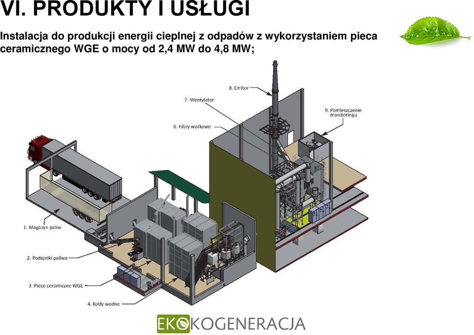 odpadów z wykorzystaniem pieca