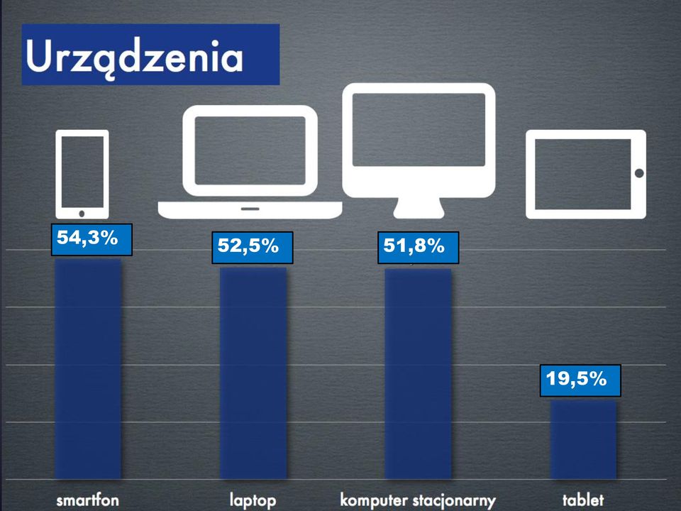 51,8%