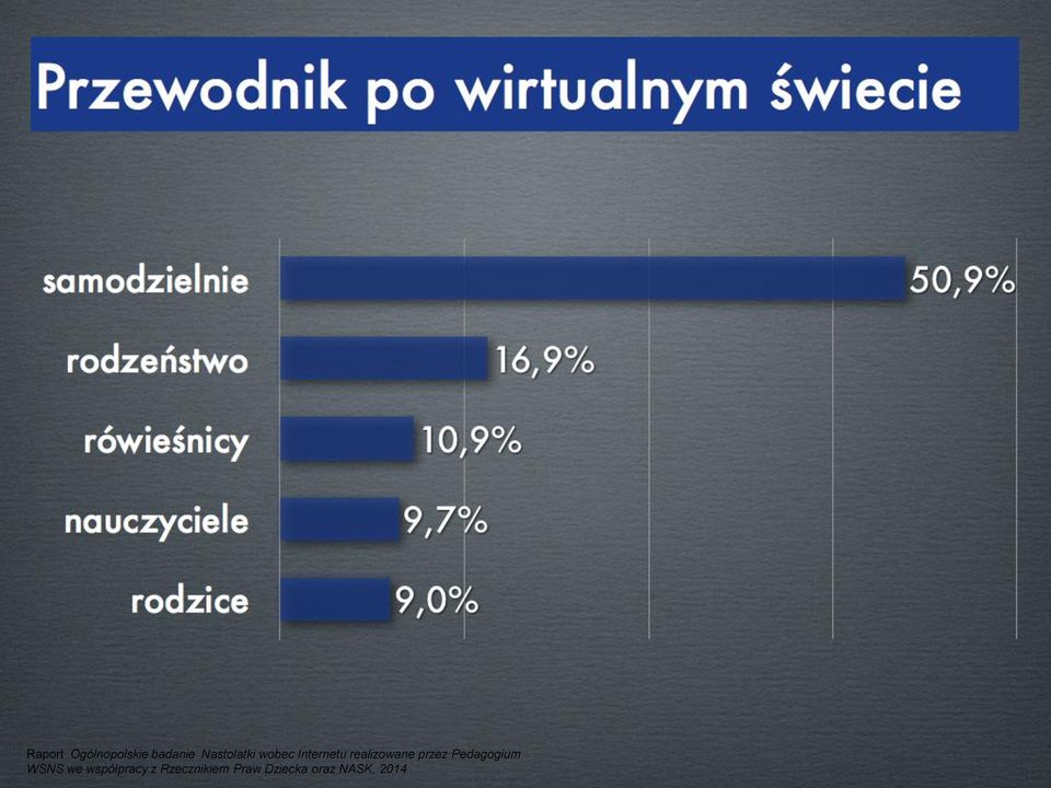 realizowane przez Pedagogium WSNS we
