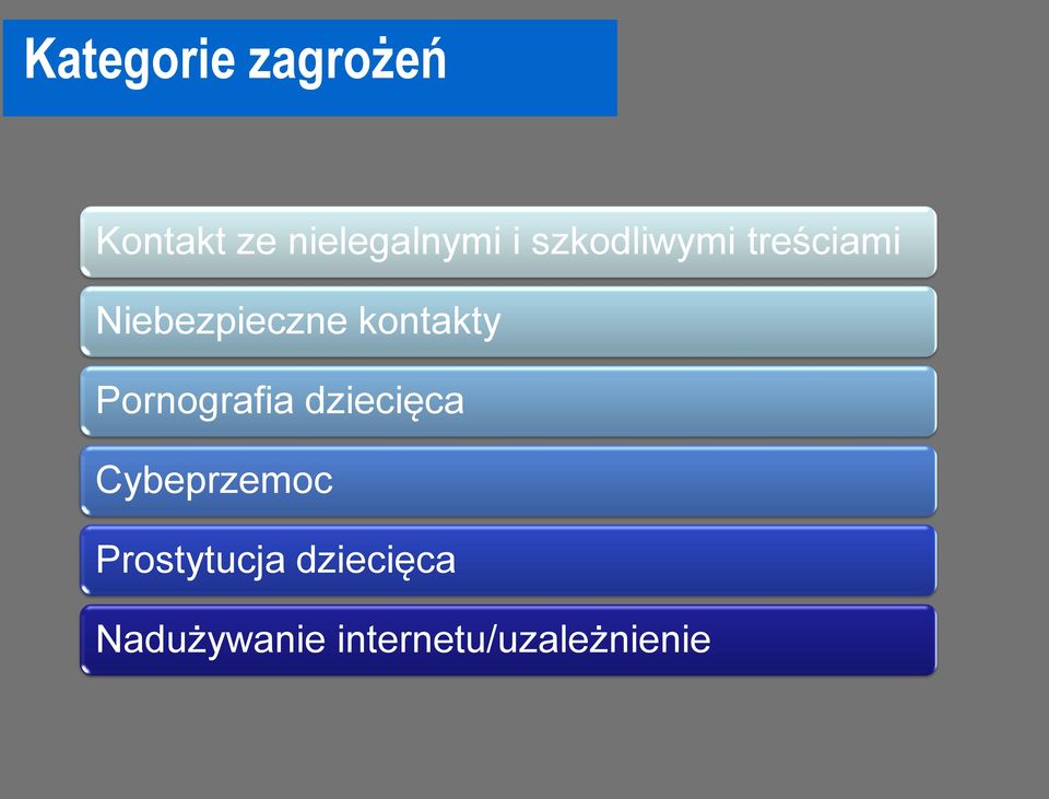 Pornografia dziecięca Cybeprzemoc