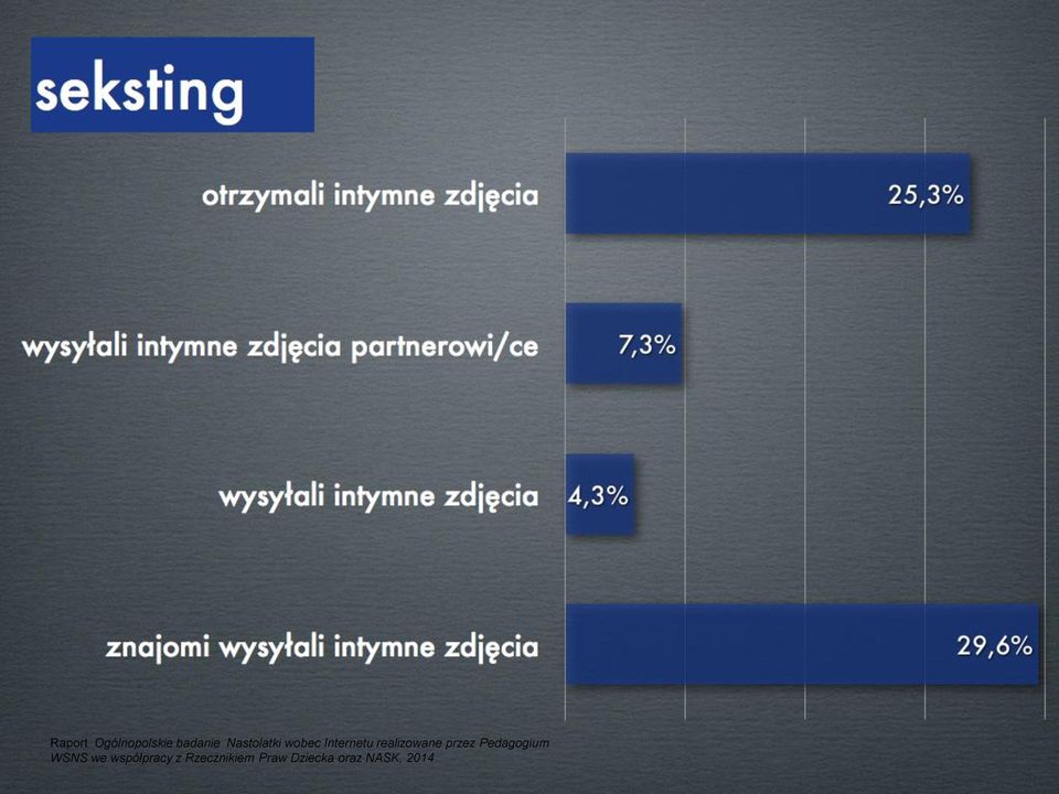 realizowane przez Pedagogium WSNS we