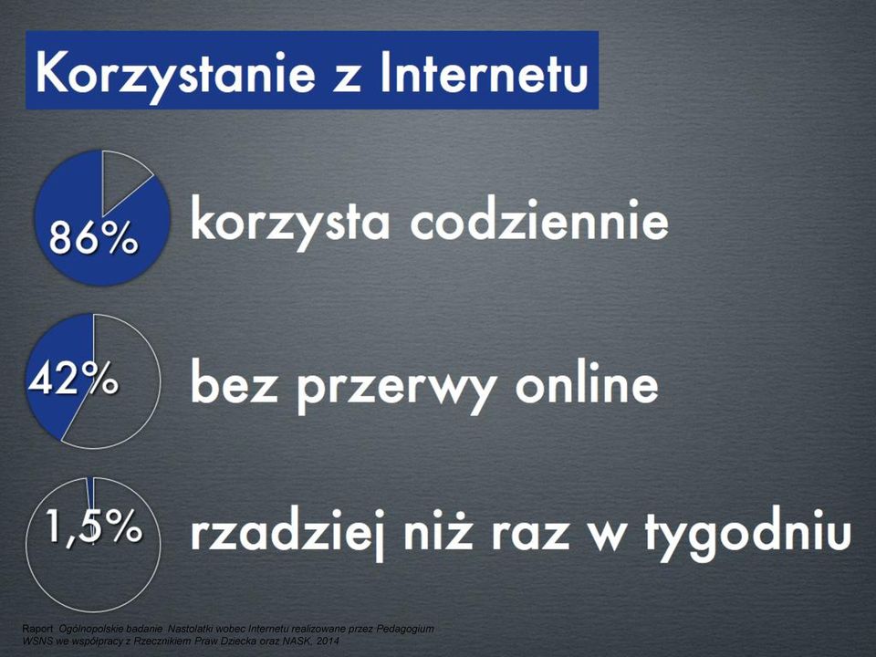 realizowane przez Pedagogium WSNS we