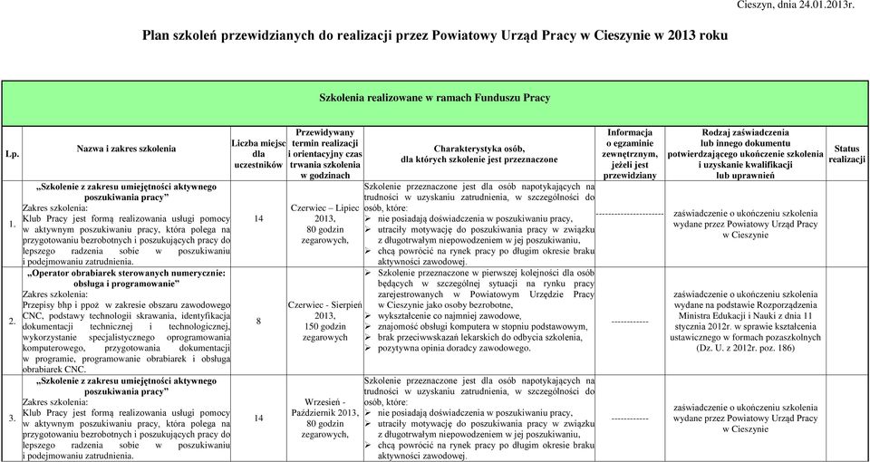 poszukujących pracy do lepszego radzenia sobie w poszukiwaniu i podejmowaniu zatrudnienia.
