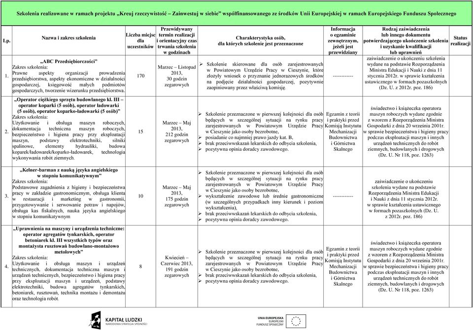 przedsiębiorstwa. Operator ciężkiego sprzętu budowlanego kl.