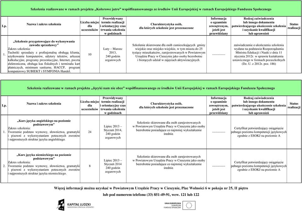 fiskalnych i terminalu kart płatniczych, minimum sanitarne, HACCP, program komputerowy SUBIEKT i SYMFONIA Handel.