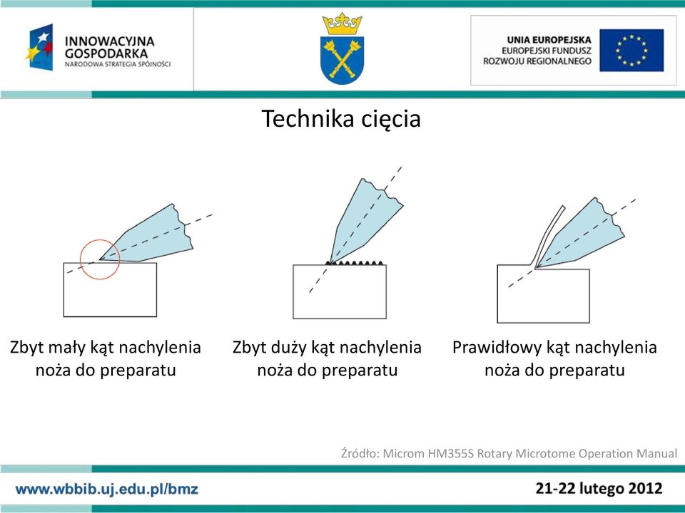 preparatu Prawidłowy kąt nachylenia noża do