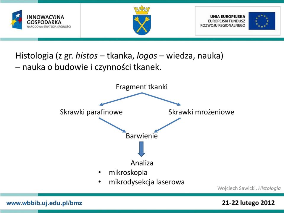 czynności tkanek.