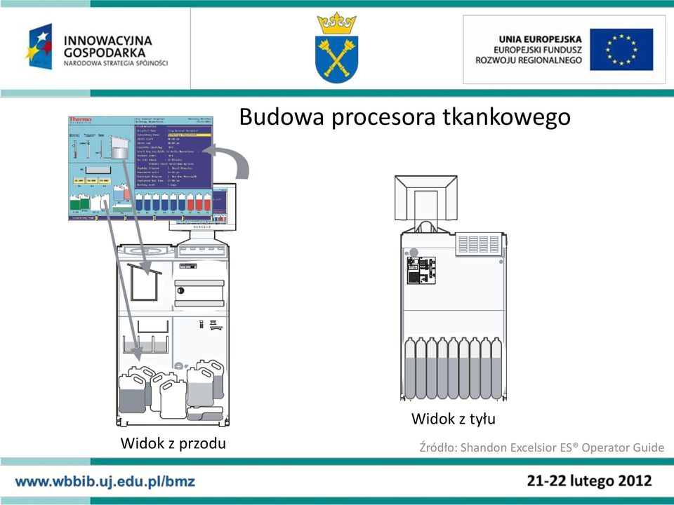 przodu Widok z tyłu