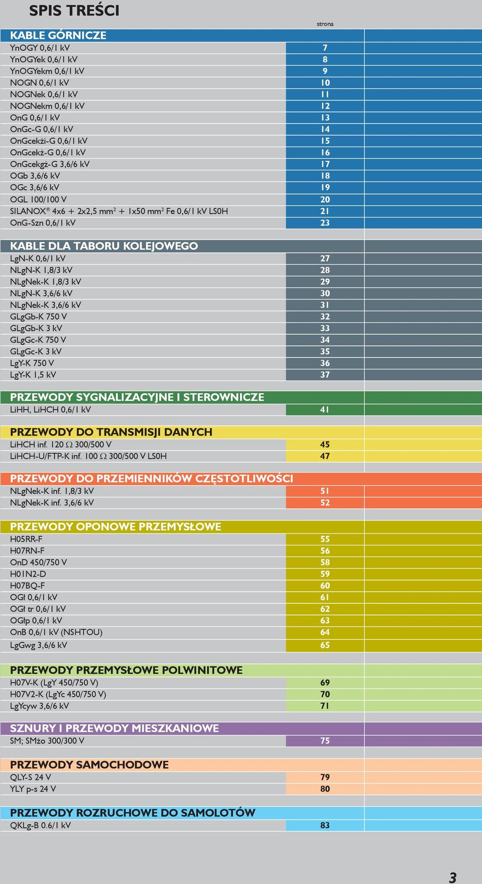 LgN-K 0,6/1 kv 27 NLgN-K 1,8/3 kv 28 NLgNek-K 1,8/3 kv 29 NLgN-K 3,6/6 kv 30 NLgNek-K 3,6/6 kv 31 GLgGb-K 750 V 32 GLgGb-K 3 kv 33 GLgGc-K 750 V 34 GLgGc-K 3 kv 35 LgY-K 750 V 36 LgY-K 1,5 kv 37