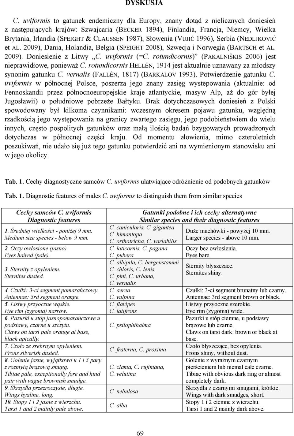 CLAUSSEN 1987), Słowenia (VUJIĆ 1996), Serbia (NEDLJKOVIĆ et AL. 2009), Dania, Holandia, Belgia (SPEIGHT 2008), Szwecja i Norwegia (BARTSCH et AL. 2009). Doniesienie z Litwy C. uviformis (=C.