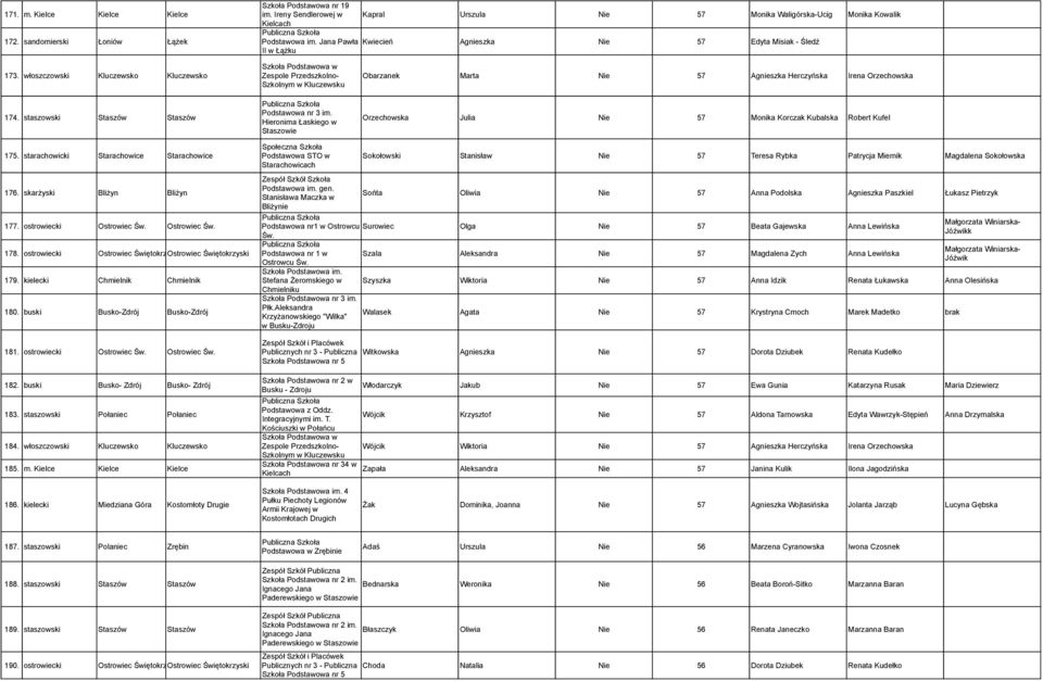 staszowski Staszów Staszów Zespole Przedszkolno- Szkolnym w Kluczewsku Podstawowa nr 3 im.
