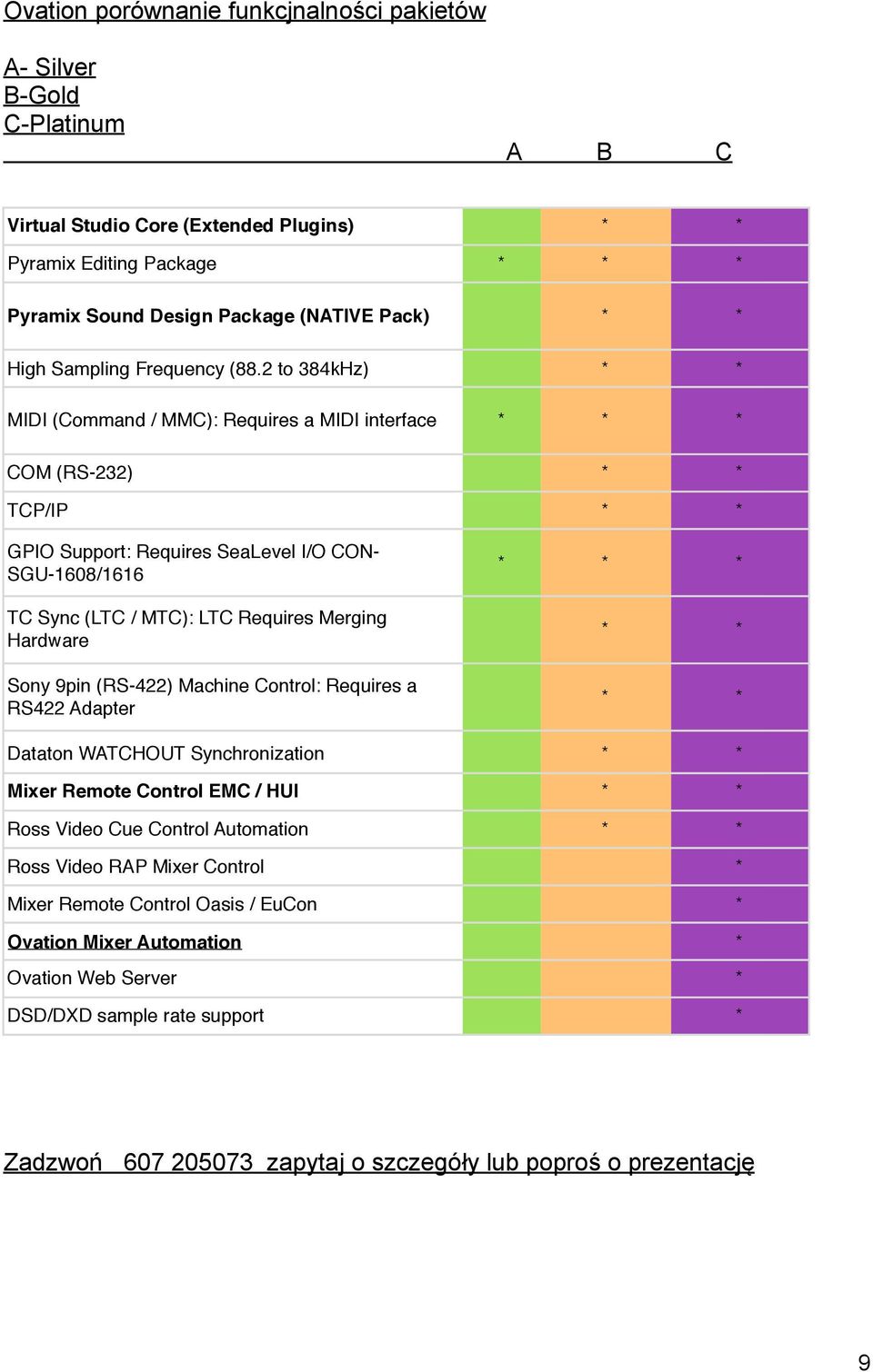 2 to 384kHz) * * MIDI (Command / MMC): Requires a MIDI interface * * * COM (RS-232) * * TCP/IP * * GPIO Support: Requires SeaLevel I/O CON- SGU-1608/1616 TC Sync (LTC / MTC): LTC Requires Merging