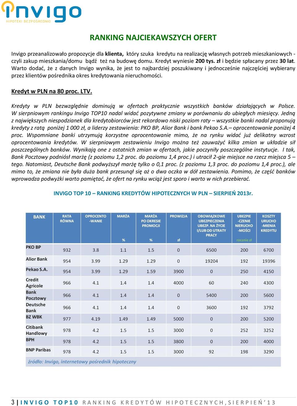 Warto dodać, że z danych Invigo wynika, że jest to najbardziej poszukiwany i jednocześnie najczęściej wybierany przez klientów pośrednika okres kredytowania nieruchomości. Kredyt w PLN na 80 proc.