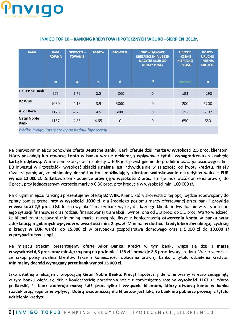 Warunkiem skorzystania z oferty w EUR jest przystąpienie do produktu oszczędnościowego z linii DB Inwestuj w Przyszłość - wysokość składki ustalana jest indywidualnie w zależności od kwoty kredytu.