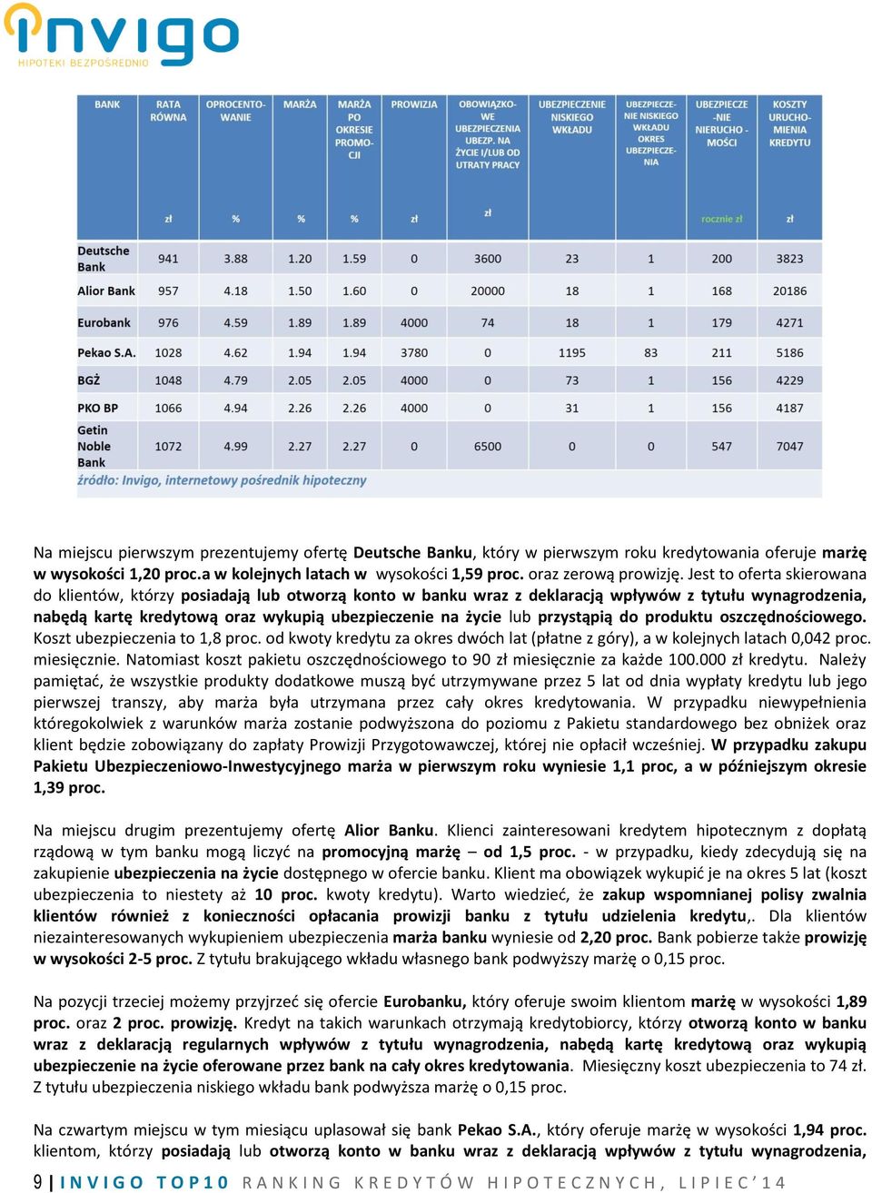 przystąpią do produktu oszczędnościowego. Koszt ubezpieczenia to 1,8 proc. od kwoty kredytu za okres dwóch lat (płatne z góry), a w kolejnych latach 0,042 proc. miesięcznie.