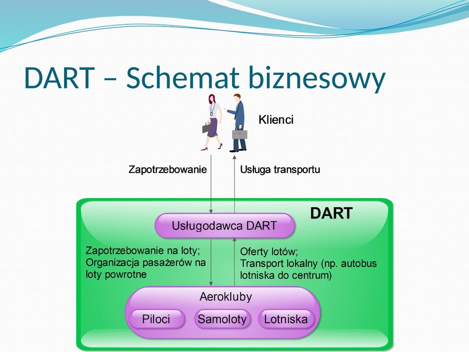 biznesowy