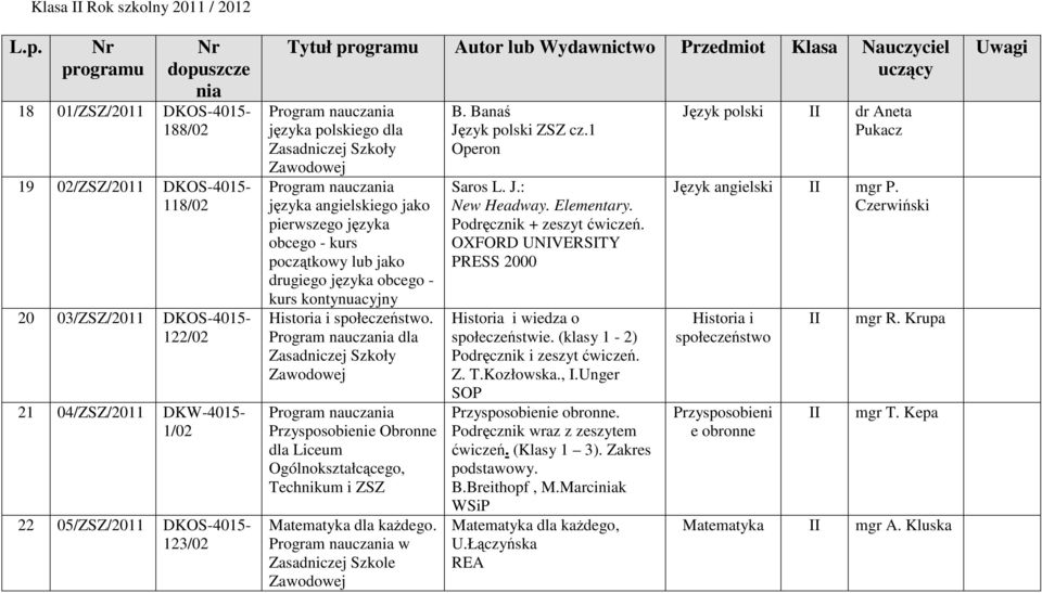 drugiego języka obcego - kurs kontynuacyjny Historia i społeczeństwo. dla Przysposobienie Obronne dla Liceum Ogólnokształcącego, Technikum i ZSZ Matematyka dla każdego. w Zasadniczej Szkole B.