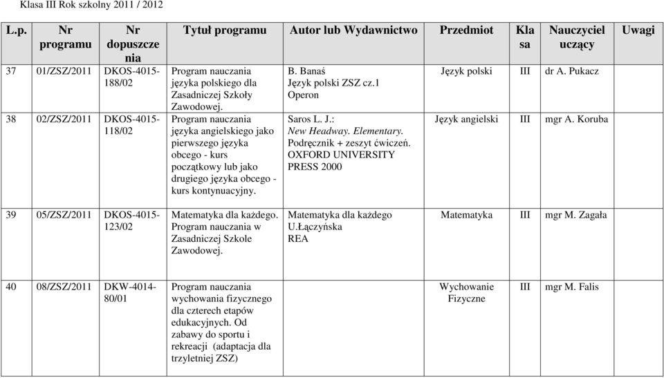 Elementary. Podręcznik + zeszyt ćwiczeń. OXFORD UNIVERSITY PRESS 2000 Nauczyciel uczący Język polski III dr A. Pukacz Język angielski III mgr A.