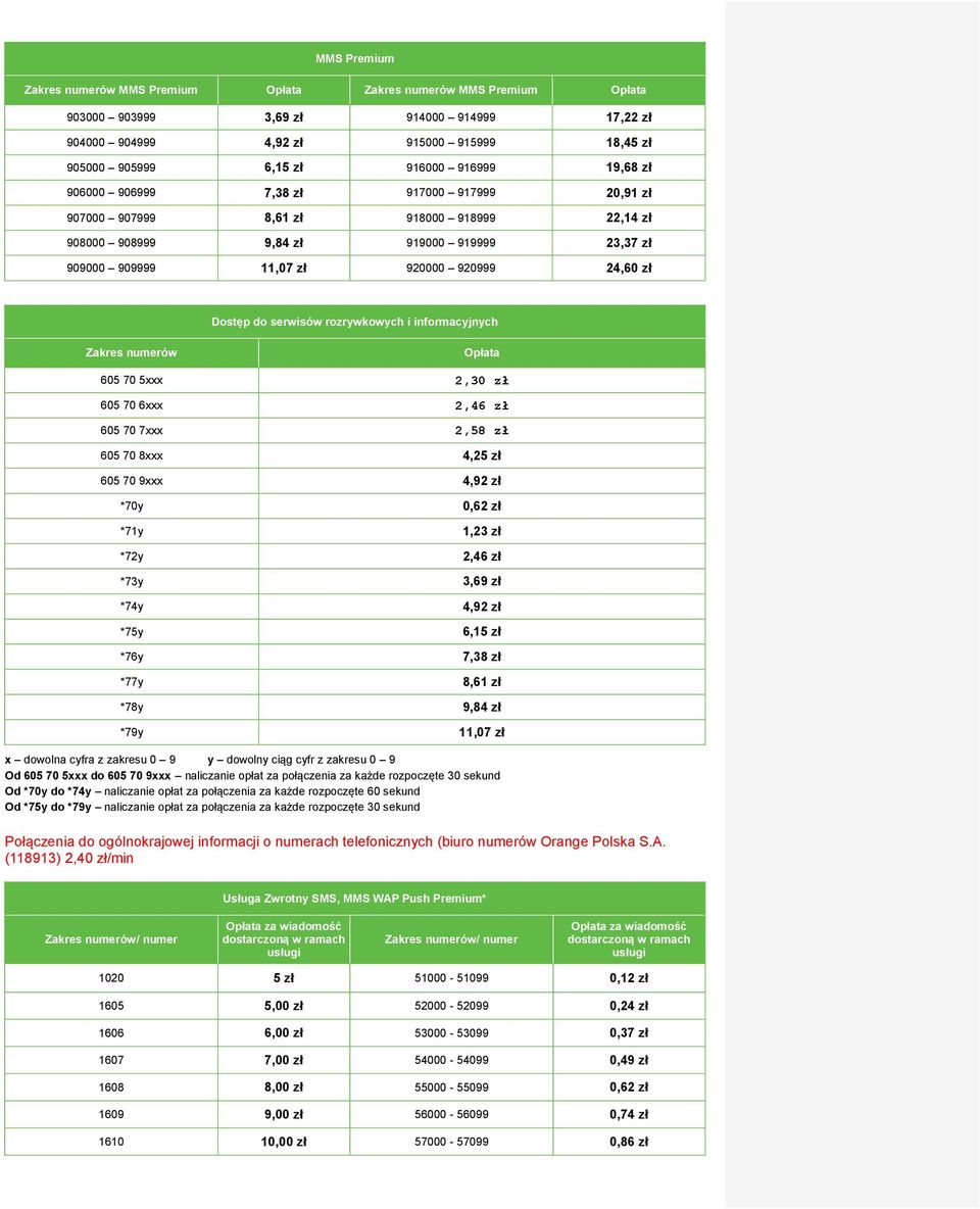 Dostęp do serwisów rozrywkowych i informacyjnych Zakres numerów Opłata 605 70 5xxx 2,30 zł 605 70 6xxx 2,46 zł 605 70 7xxx 2,58 zł 605 70 8xxx 4,25 zł 605 70 9xxx 4,92 zł *70y 0,62 zł *71y 1,23 zł