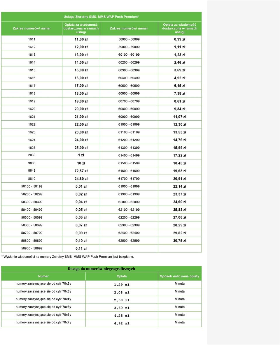 17,00 zł 60500-60599 6,15 zł 1618 18,00 zł 60600-60699 7,38 zł 1619 19,00 zł 60700-60799 8,61 zł 1620 20,00 zł 60800-60899 9,84 zł 1621 21,00 zł 60900-60999 11,07 zł 1622 22,00 zł 61000-61099 12,30