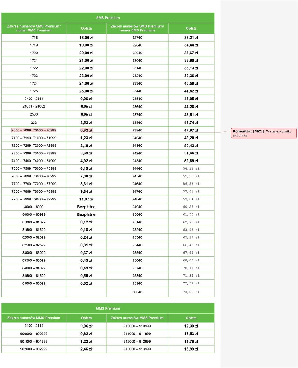 0,06 zł 93640 44,28 zł 2500 0,06 zł 93740 45,51 zł 333 2,52 zł 93840 46,74 zł 7000 7099 70000 70999 0,62 zł 93940 47,97 zł 7100 7199 71000 71999 1,23 zł 94040 49,20 zł 7200 7299 72000 72999 2,46 zł