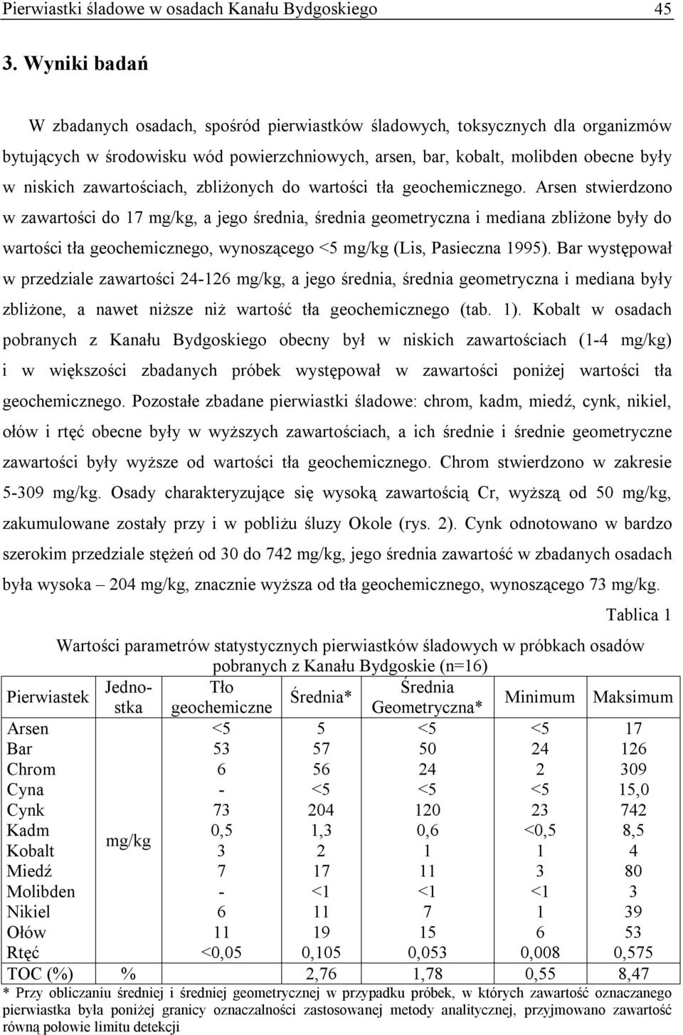 zawartościach, zbliżonych do wartości tła geochemicznego.