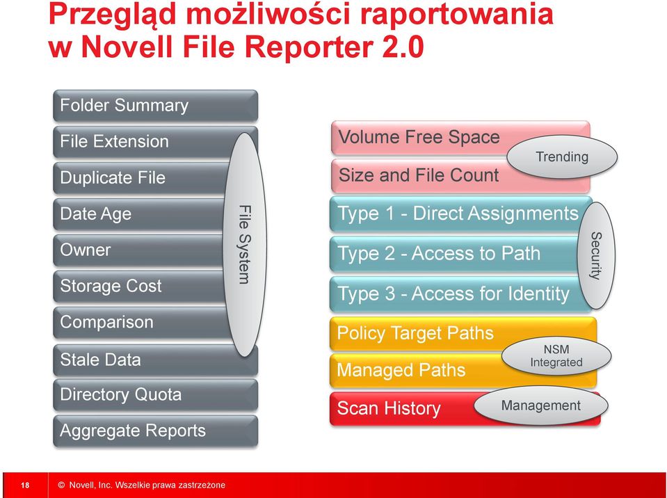Owner Storage Cost Comparison Stale Data Directory Quota Aggregate Reports File System Type 1 - Direct