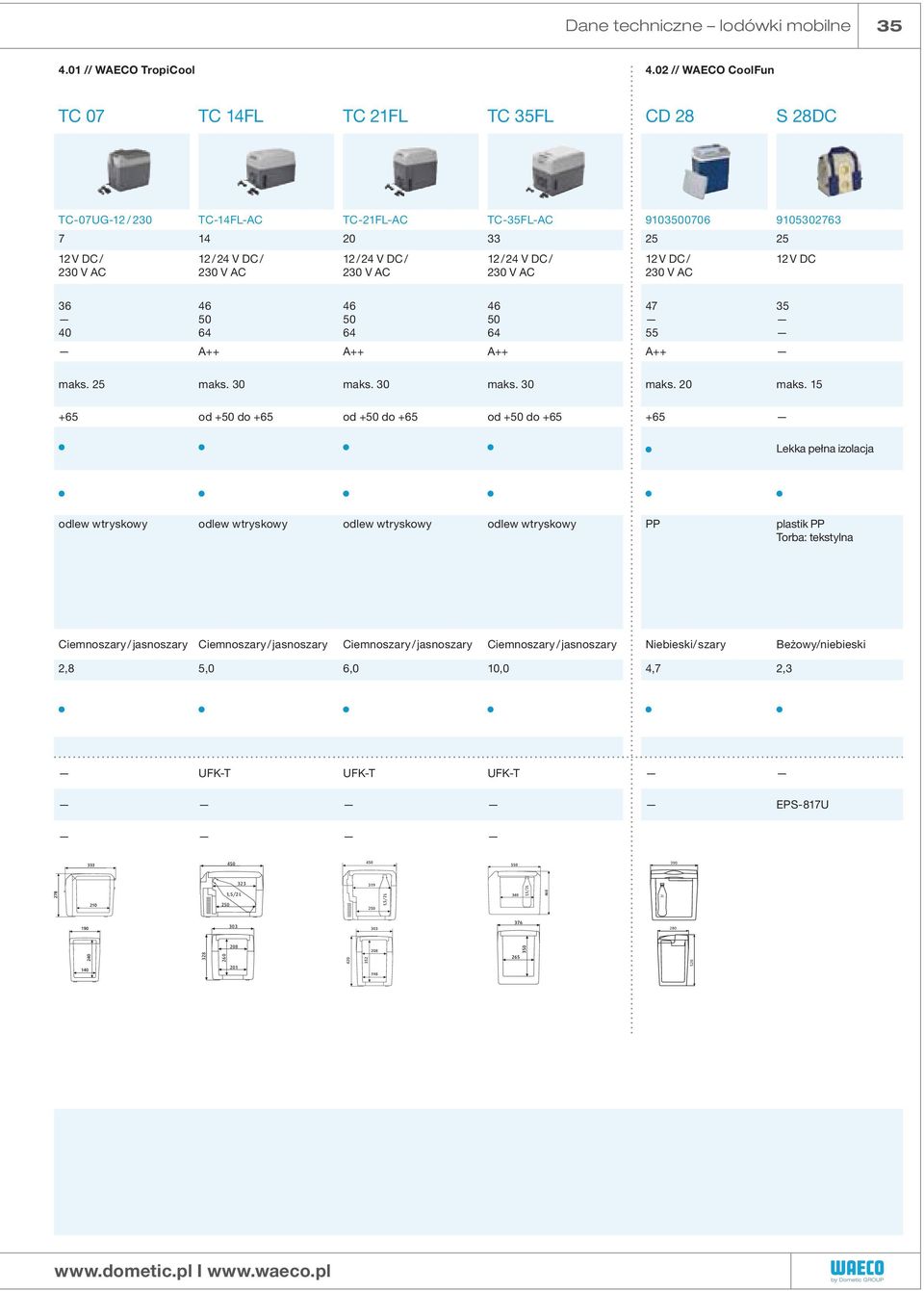 DC / 230 V AC 12 / 24 V DC / 230 V AC 12 V DC / 230 V AC 12 V DC 36 40 46 50 64 46 50 64 A++ A++ A++ A++ 46 50 64 47 55 35 maks. 25 maks. 30 maks. 30 maks. 30 maks. 20 maks.