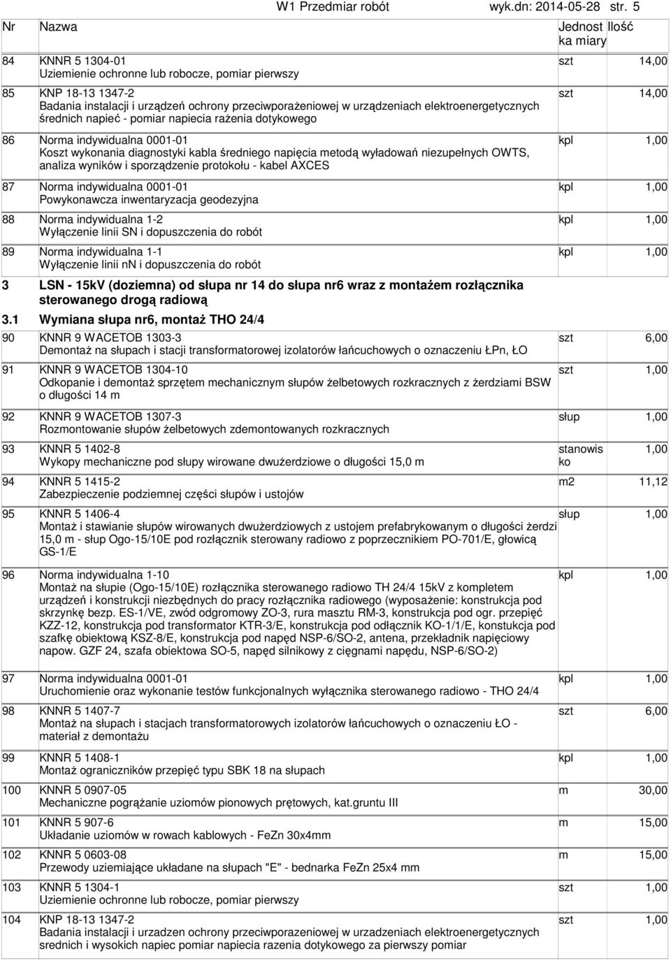 napieć - poiar napiecia rażenia dotykowego 86 Nora indywidualna 0001-01 Ko wykonania diagnostyki kabla średniego napięcia etodą wyładowań niezupełnych OWTS, analiza wyników i sporządzenie protokołu -