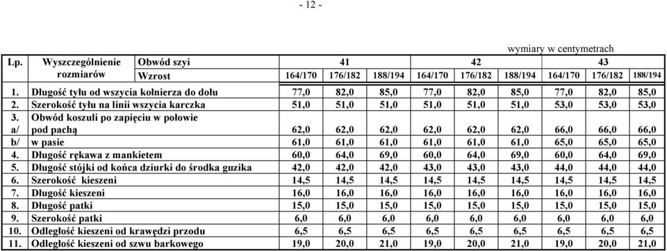 a/ Obwód koszuli po zapięciu w połowie pod pachą 62,0 62,0 62,0 62,0 62,0 62,0 66,0 66,0 66,0 b/ w pasie 61,0 61,0 61,0 61,0 61,0 61,0 65,0 65,0 65,0 4.