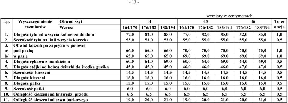 a/ Obwód koszuli po zapięciu w połowie pod pachą 66,0 66,0 66,0 70,0 70,0 70,0 70,0 70,0 1,0 b/ w pasie 65,0 65,0 65,0 69,0 69,0 69,0 69,0 69,0 1,0 4.