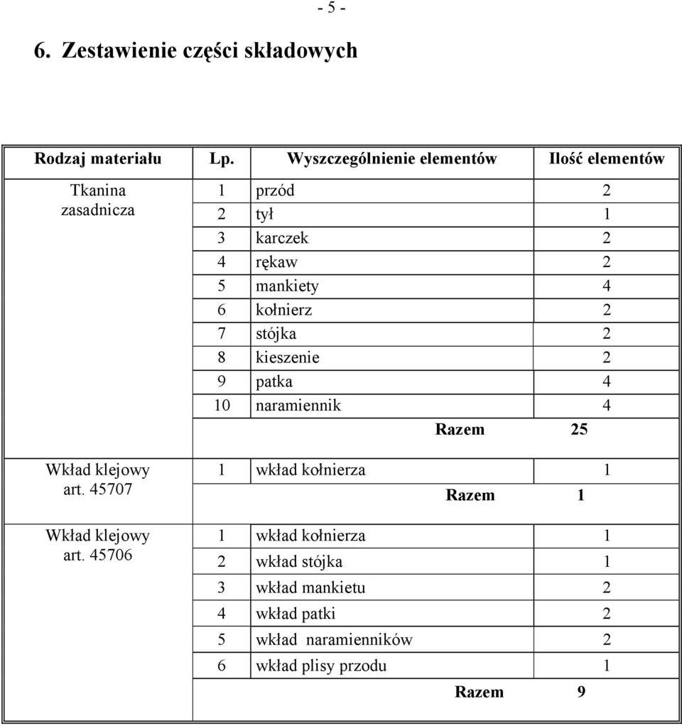 4 6 kołnierz 2 7 stójka 2 8 kieszenie 2 9 patka 4 10 naramiennik 4 Razem 25 Wkład klejowy 1 wkład kołnierza 1