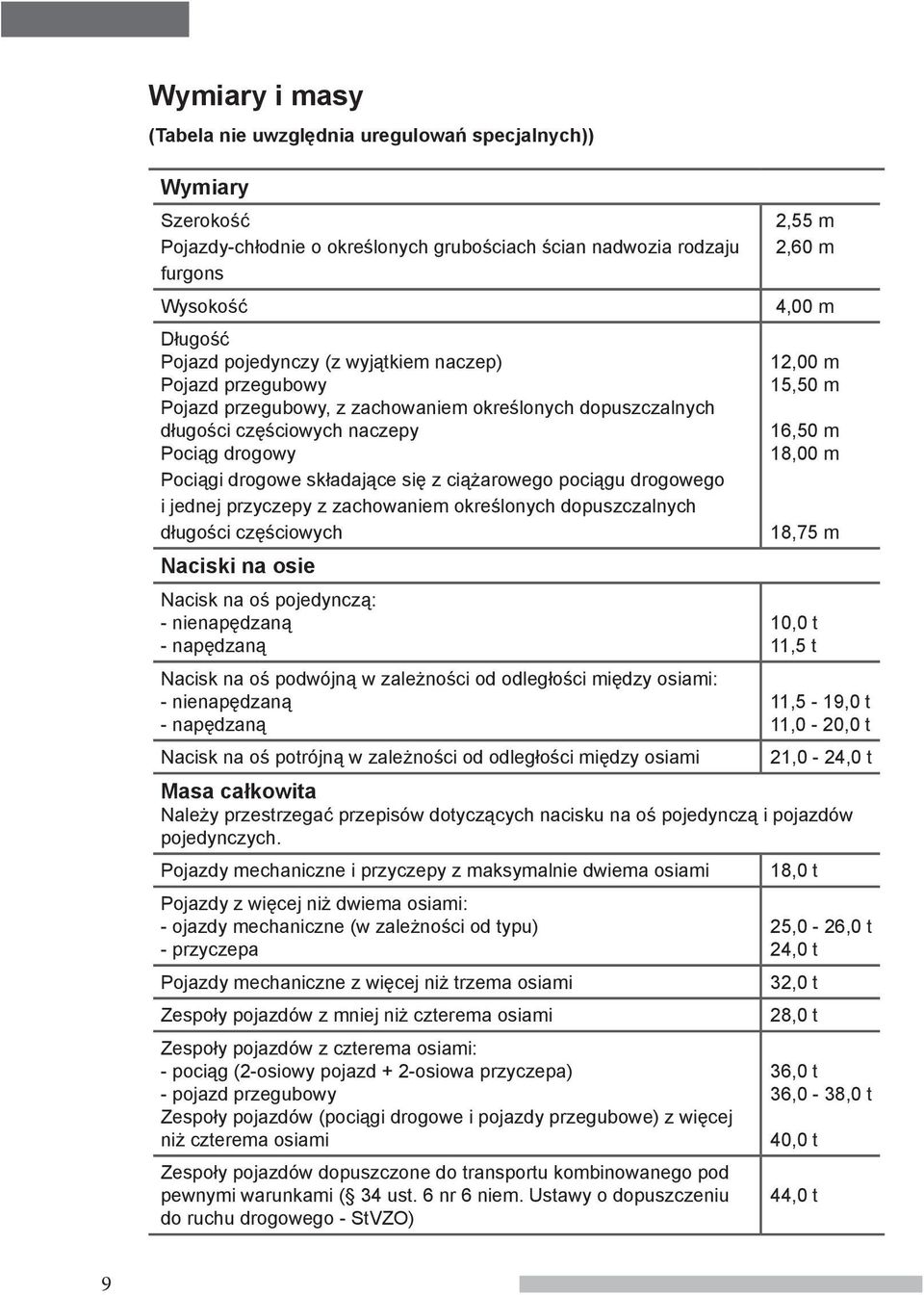 pociągu drogowego i jednej przyczepy z zachowaniem określonych dopuszczalnych długości częściowych Naciski na osie Nacisk na oś pojedynczą: - nienapędzaną - napędzaną Nacisk na oś podwójną w