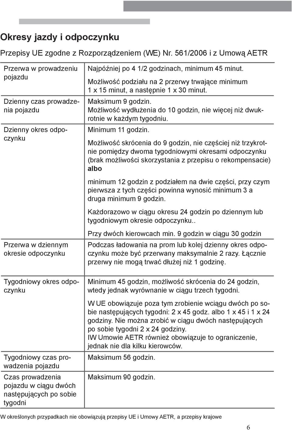 prowadzenia pojazdu Czas prowadzenia pojazdu w ciągu dwóch następujących po sobie tygodni Najpóźniej po 4 1/2 godzinach, minimum 45 minut.