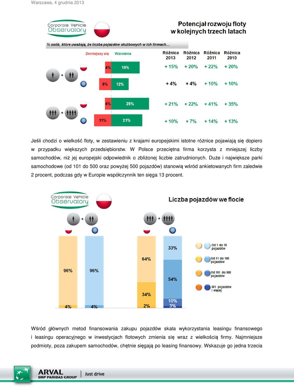Duże i największe parki samochodowe (od 101 do 500 oraz powyżej 500 pojazdów) stanowią wśród ankietowanych firm zaledwie 2 procent, podczas gdy w Europie współczynnik ten sięga 13 procent.
