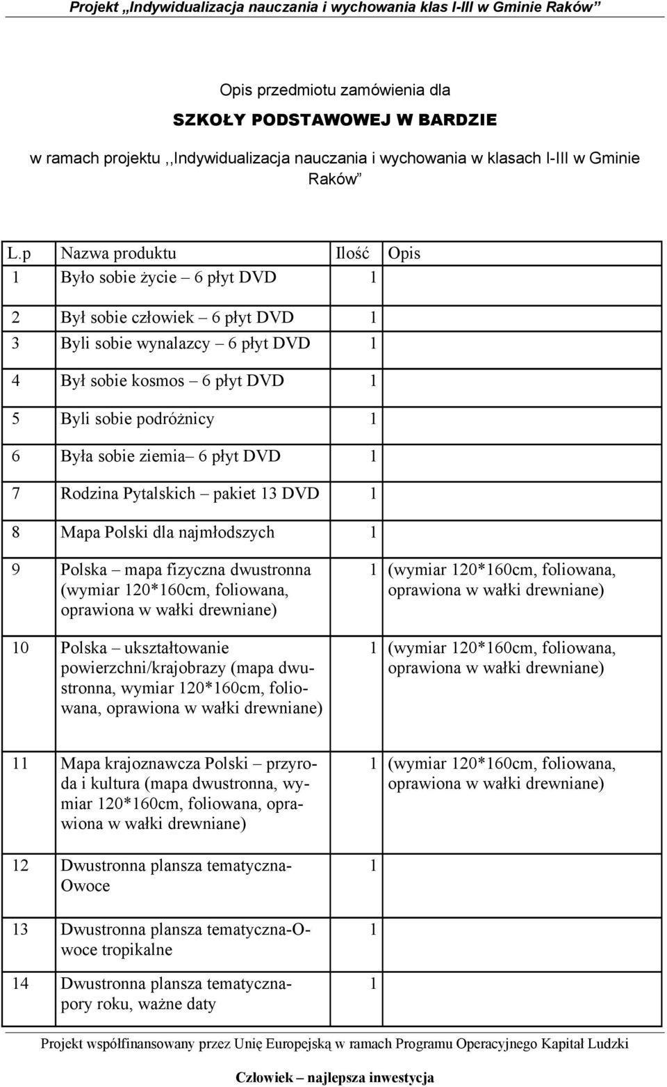 płyt DVD 7 Rodzina Pytalskich pakiet 3 DVD 8 Mapa Polski dla najmłodszych 9 Polska mapa fizyczna dwustronna (wymiar 20*60cm, foliowana, 0 Polska ukształtowanie powierzchni/krajobrazy (mapa