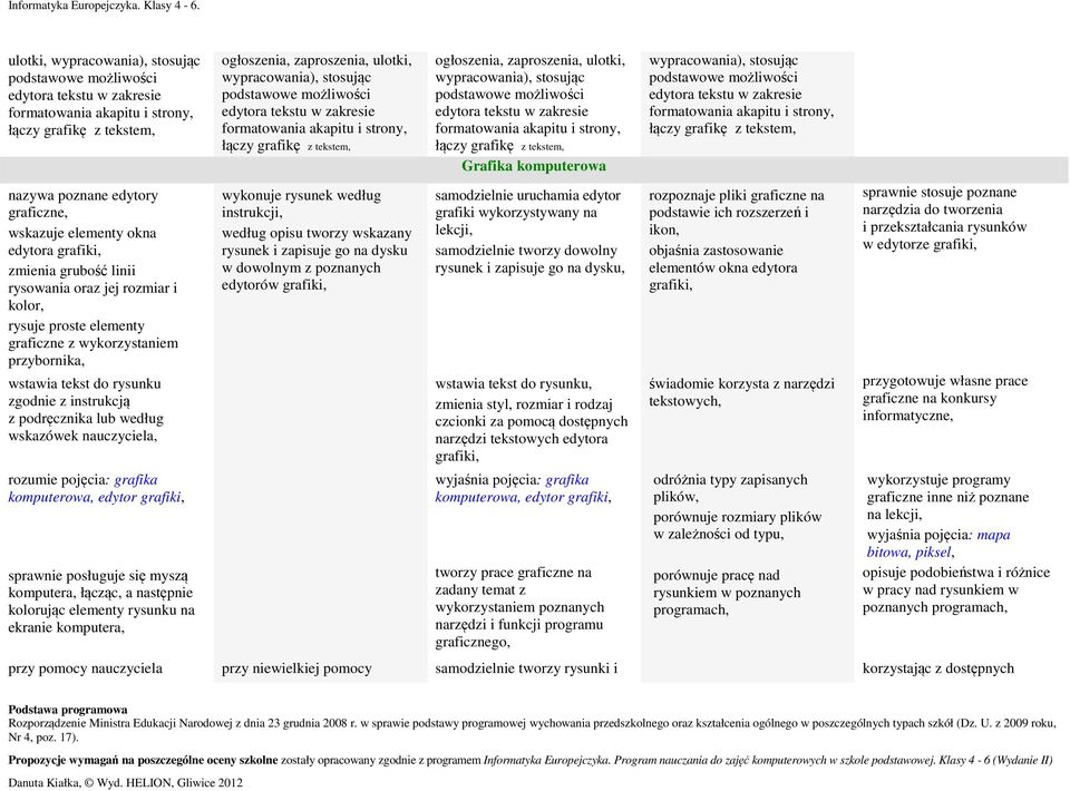 nauczyciela, rzumie pjęcia: grafika kmputerwa, edytr grafiki, sprawnie psługuje się myszą kmputera, łącząc, a następnie klrując elementy rysunku na ekranie kmputera, głszenia, zaprszenia, ultki,