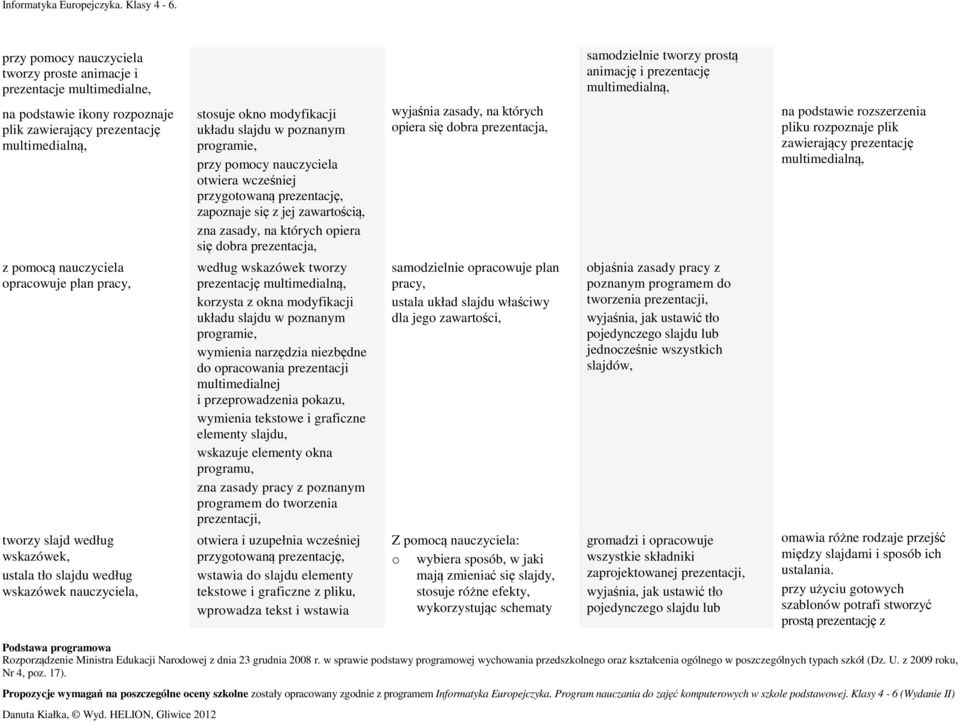 prezentację, zapznaje się z jej zawartścią, zna zasady, na których piera się dbra prezentacja, według wskazówek twrzy prezentację multimedialną, krzysta z kna mdyfikacji układu slajdu w pznanym