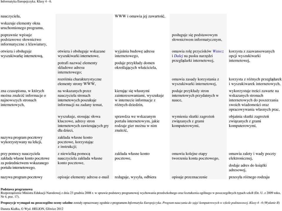 wyszukiwarki internetwe, ptrafi nazwać elementy składwe adresu internetweg; rzróżnia charakterystyczne elementy strny WWW, na wskazanych przez nauczyciela strnach internetwych pszukuje infrmacji na